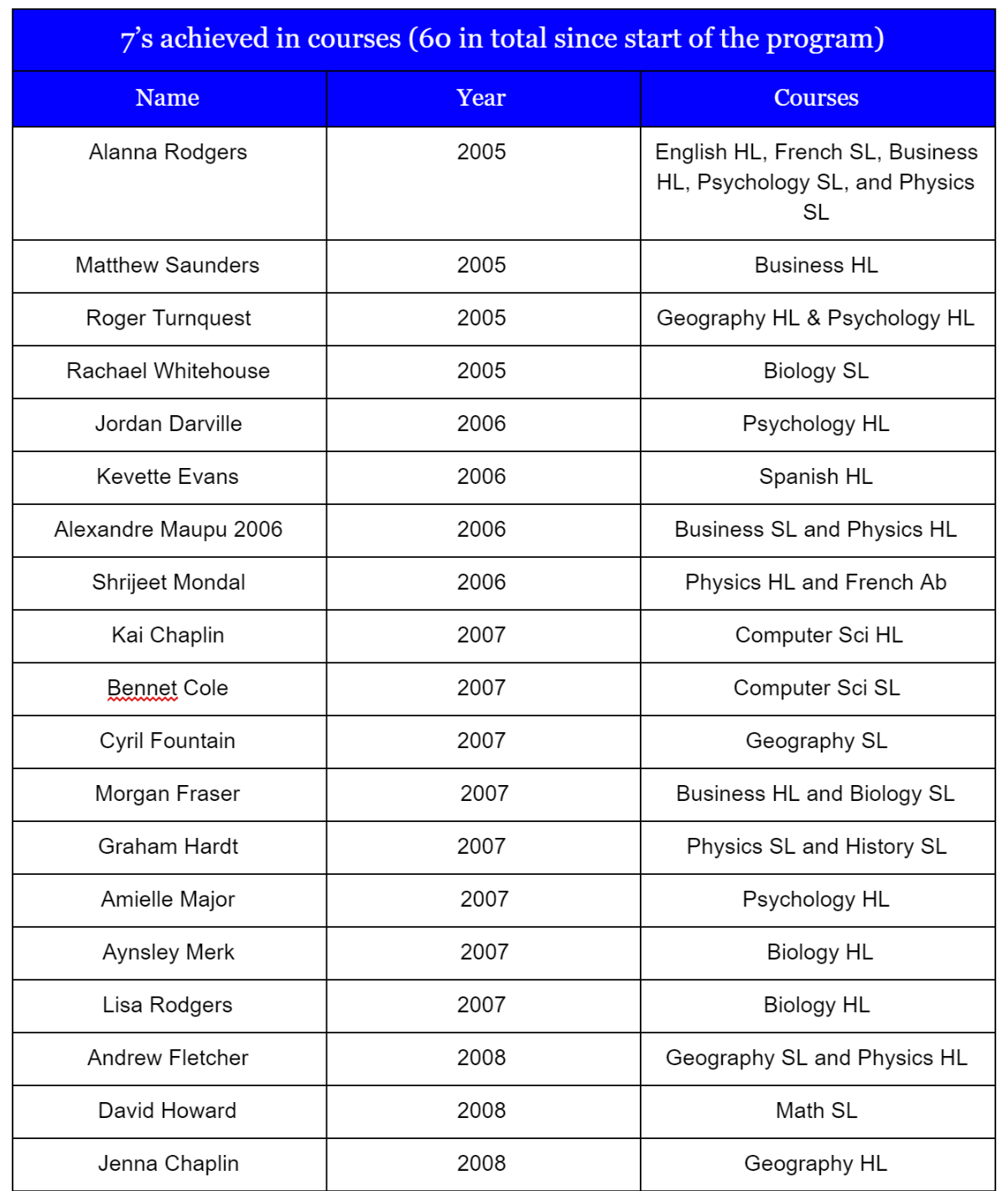 Part1 St Andrews Bahamas